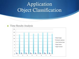 Application
Object Classification
S Time Results Analysis

 