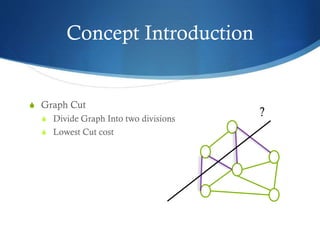 Concept Introduction

S Graph Cut
S Divide Graph Into two divisions
S Lowest Cut cost

?

 