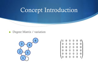 Concept Introduction

S Degree Matrix / variation

 