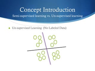 Concept Introduction
Semi-supervised learning vs. Un-supervised learning

S Un-supervised Learning (No Labeled Data)

 