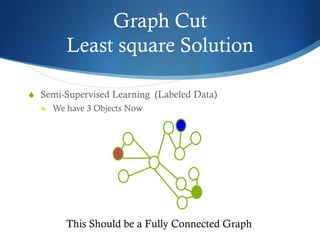 Graph Cut
Least square Solution
S Semi-Supervised Learning (Labeled Data)
S We have 3 Objects Now

This Should be a Fully Connected Graph

 