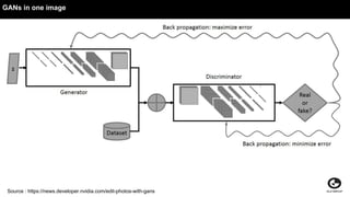 Semi-supervised learning with GANs | PDF