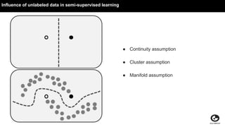 Semi-supervised learning with GANs | PDF