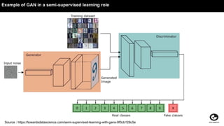 Using GANs to improve generalization in a semi-supervised setting ...