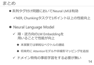  系列タグ付け問題においてNeural LMは有効
✓NER, Chunkingタスクで1ポイント以上の性能向上
 Neural Language Model
✓ 順・逆方向のLM Embeddingを
用いることで性能が向上
 本実験では単純なベクトルの連結
 将来的に Attentionモデルや非線形マッピングを追加
✓ ドメイン特有の事前学習をする必要が無い
14
まとめ
 