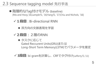  階層的なTag付けモデル (baseline)
[Ma and Hovy,’16;Lampleら, ’16;Yangら, ’17;Chiu and Nichols, ’16]
✓１段目 : Bi-directional RNN
 双方向の文脈表現を学習
✓２段目：２層のRNN
 タスクに応じて
Gated Reccurent Units(GRU)または
Long-Short Term Memory(LSTM)でパラメータを推定
✓ 3段目: bi-gramを計算し、CRFでタグ付け[Laffertyら,’11]
2.3 Sequence tagging model 先行手法
5
 