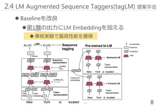  Baselineを改良
第1層の出力にLM Embeddingを加える
事前実験で最高性能を獲得
2.4 LM Augmented Sequence Taggers(tagLM) 提案手法
8
 