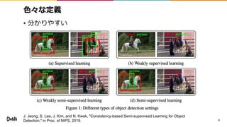 色々な定義
• 分かりやすい
6
J. Jeong, S. Lee, J. Kim, and N. Kwak, "Consistency-based Semi-supervised Learning for Object
Detection,"...