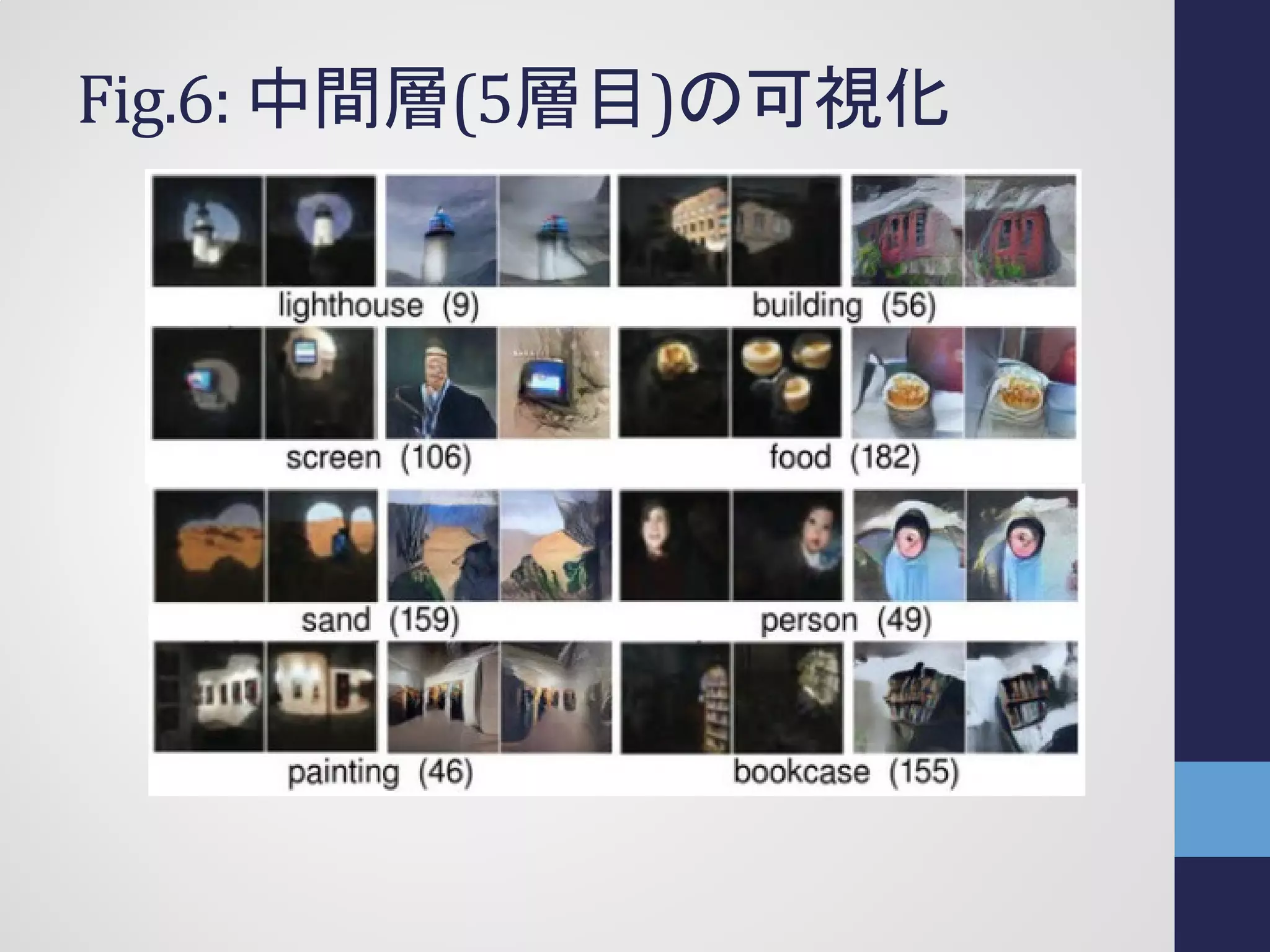 Fig.6: 中間層(5層目)の可視化
 