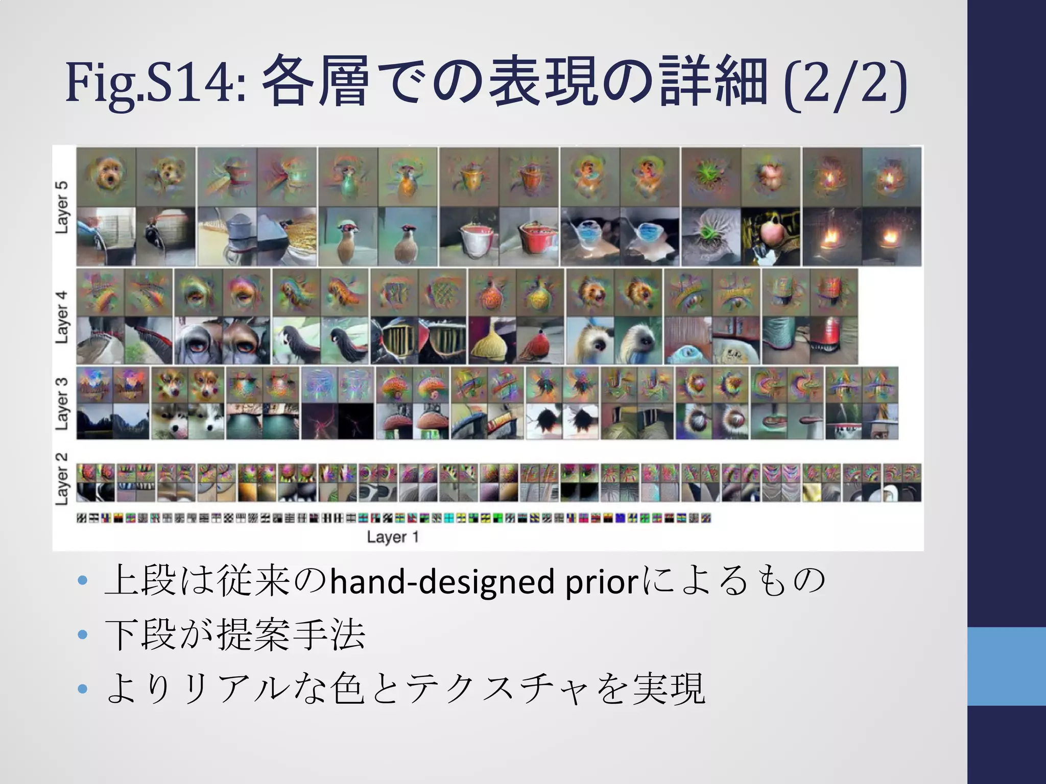 Fig.S14: 各層での表現の詳細 (2/2)
• 上段は従来のhand-designed priorによるもの
• 下段が提案手法
• よりリアルな色とテクスチャを実現
 