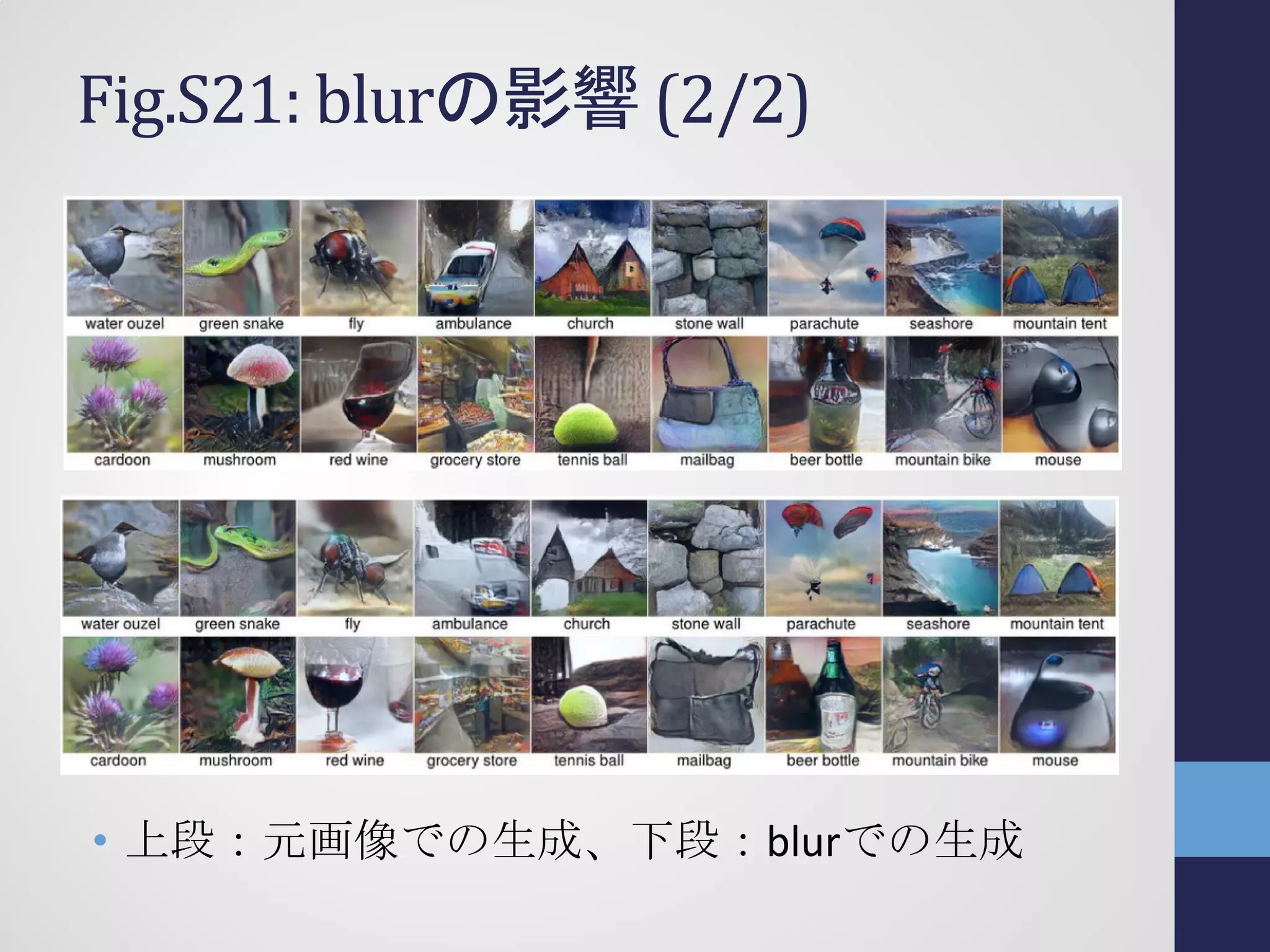 Fig.S21: blurの影響 (2/2)
• 上段：元画像での生成、下段：blurでの生成
 