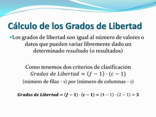 Cálculo de los Grados de Libertad

 