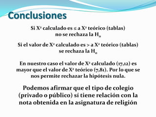 Conclusiones
Si X2 calculado es ≤ a X2 teórico (tablas)
no se rechaza la H0
Si el valor de X2 calculado es > a X2 teórico (tablas)
se rechaza la H0
En nuestro caso el valor de X2 calculado (17,12) es
mayor que el valor de X2 teórico (7,81). Por lo que se
nos permite rechazar la hipótesis nula.
Podemos afirmar que el tipo de colegio
(privado o público) sí tiene relación con la
nota obtenida en la asignatura de religión
 