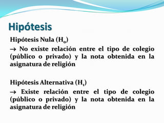 Hipótesis
Hipótesis Nula (H0)
 No existe relación entre el tipo de colegio
(público o privado) y la nota obtenida en la
asignatura de religión
Hipótesis Alternativa (H1)
 Existe relación entre el tipo de colegio
(público o privado) y la nota obtenida en la
asignatura de religión
 
