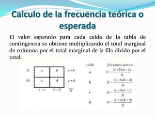 Calculo de la frecuencia teórica o
esperada
El valor esperado para cada celda de la tabla de
contingencia se obtiene multiplicando el total marginal
de columna por el total marginal de la fila divido por el
total.
 