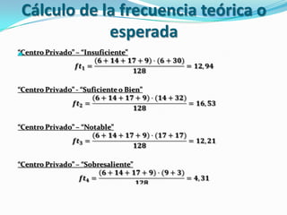 Cálculo de la frecuencia teórica o
esperada

 