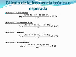 
Cálculo de la frecuencia teórica o
esperada
 