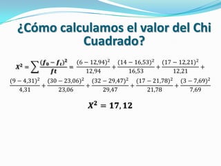 ¿Cómo calculamos el valor del Chi
Cuadrado?
 