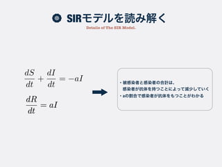 SIRモデル
The SIR Model (1)
ある閉鎖された空間で、どのように病原菌が満映していくか、
それに対するワクチンがどのように影響していくかを表すモデル
・非感染者
・感染者
・感染後に抗体を持った者
登場人物
ルール
・非感染者はウイルスによって感染者になる
・感染者は抗体を持つようになる
・抗体を持った者は二度と感染しない
 