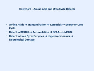 defect in metabolism of amino acid and branch chain amino acid | PPTX