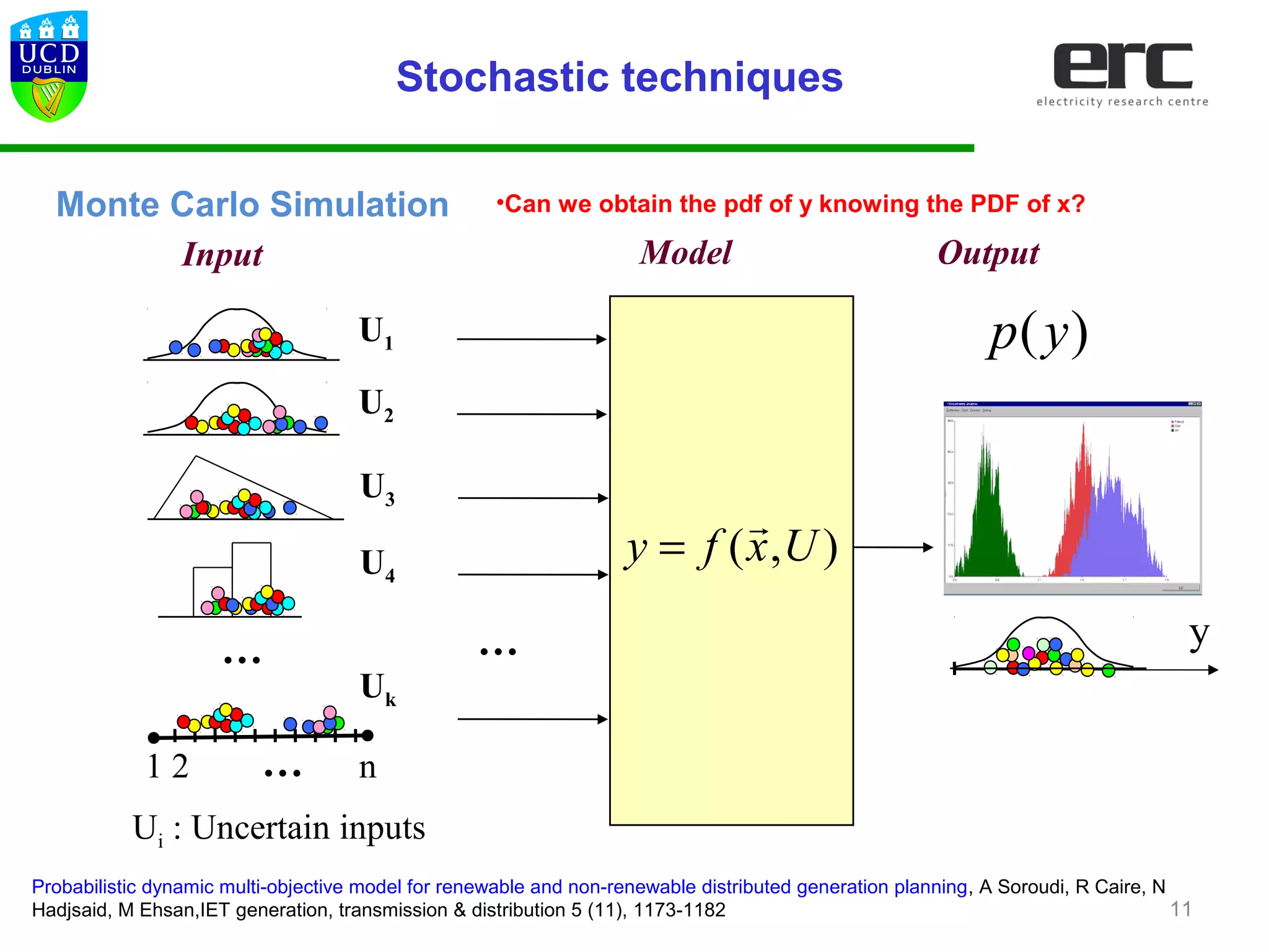 11
Monte Carlo Simulation
Model Output
Ui : Uncertain inputs
Input
U1
U2
…
U3
…1 2 n
…
U4
Uk
y
( , )y f x U=
r
)(yp
Stochastic techniques
Probabilistic dynamic multi-objective model for renewable and non-renewable distributed generation planning, A Soroudi, R Caire, N
Hadjsaid, M Ehsan,IET generation, transmission & distribution 5 (11), 1173-1182
•Can we obtain the pdf of y knowing the PDF of x?
 