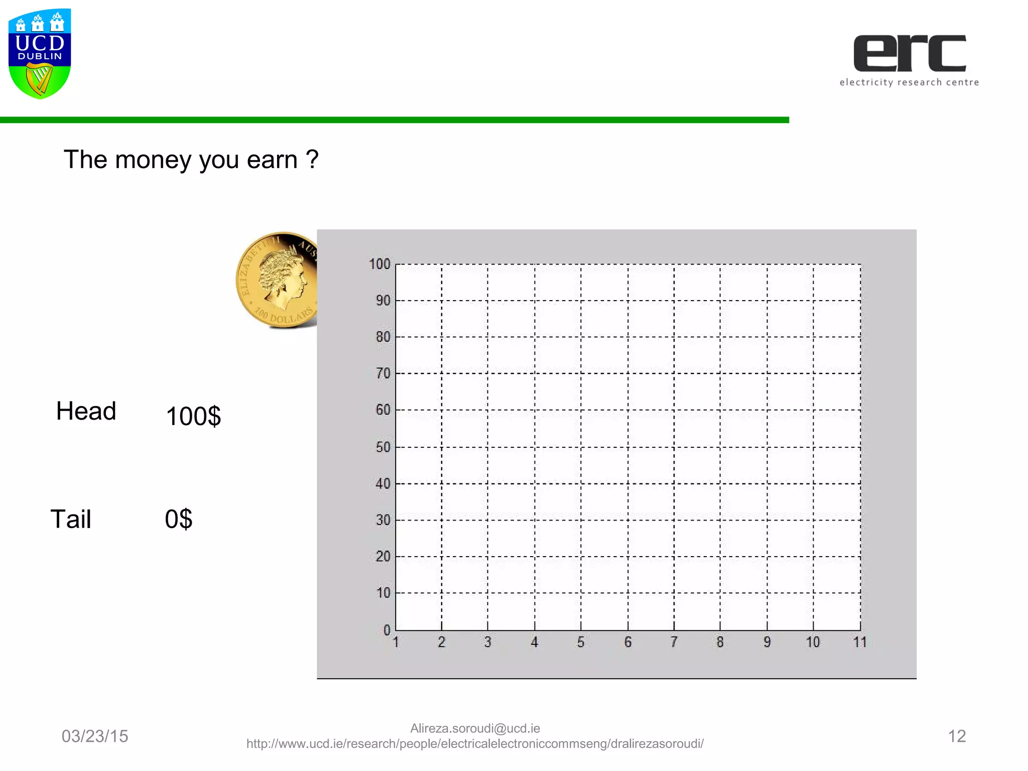 03/23/15 12
Head
Tail
100$
0$
Number * 10$
The money you earn ?
Alireza.soroudi@ucd.ie
http://www.ucd.ie/research/people/electricalelectroniccommseng/dralirezasoroudi/
 