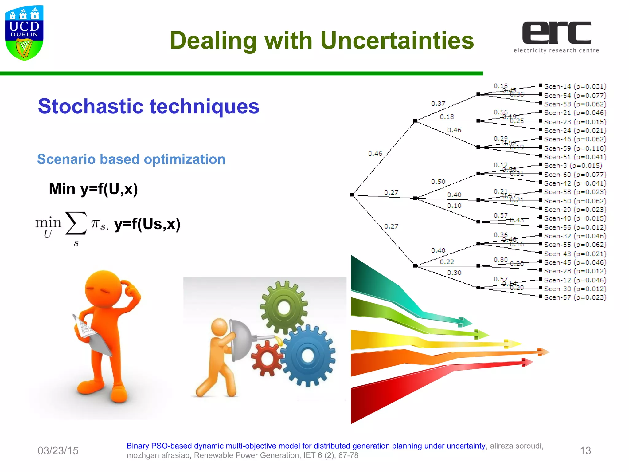 Dealing with Uncertainties
Stochastic techniques
03/23/15
Binary PSO-based dynamic multi-objective model for distributed generation planning under uncertainty, alireza soroudi,
mozhgan afrasiab, Renewable Power Generation, IET 6 (2), 67-78 13
Scenario based optimization
Min y=f(U,x)
y=f(Us,x)
 