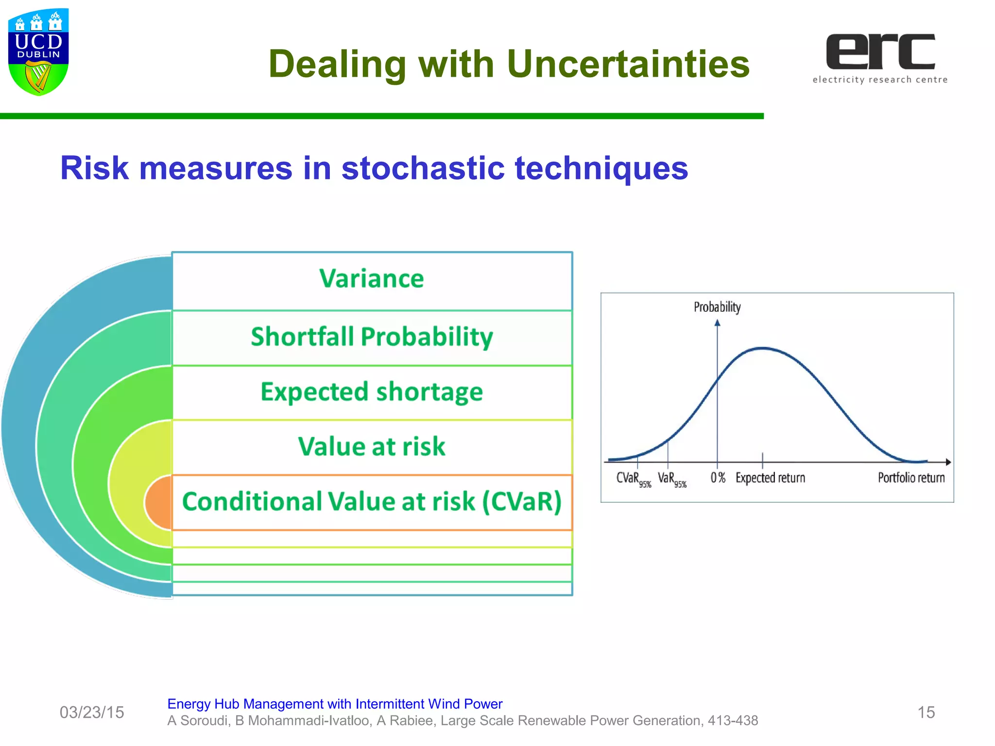 03/23/15
Energy Hub Management with Intermittent Wind Power
A Soroudi, B Mohammadi-Ivatloo, A Rabiee, Large Scale Renewable Power Generation, 413-438
15
Risk measures in stochastic techniques
Dealing with Uncertainties
 