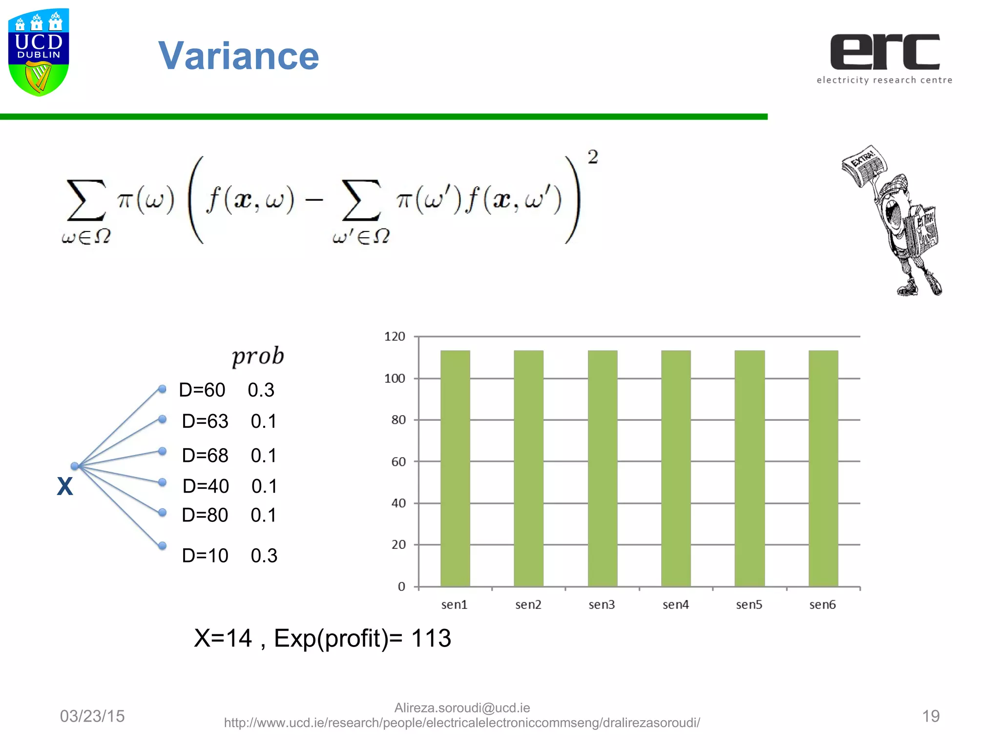 03/23/15 19
Variance
D=60 0.3
D=63 0.1
D=68 0.1
D=40 0.1
D=80 0.1
D=10 0.3
X
X=14 , Exp(profit)= 113
Alireza.soroudi@ucd.ie
http://www.ucd.ie/research/people/electricalelectroniccommseng/dralirezasoroudi/
 