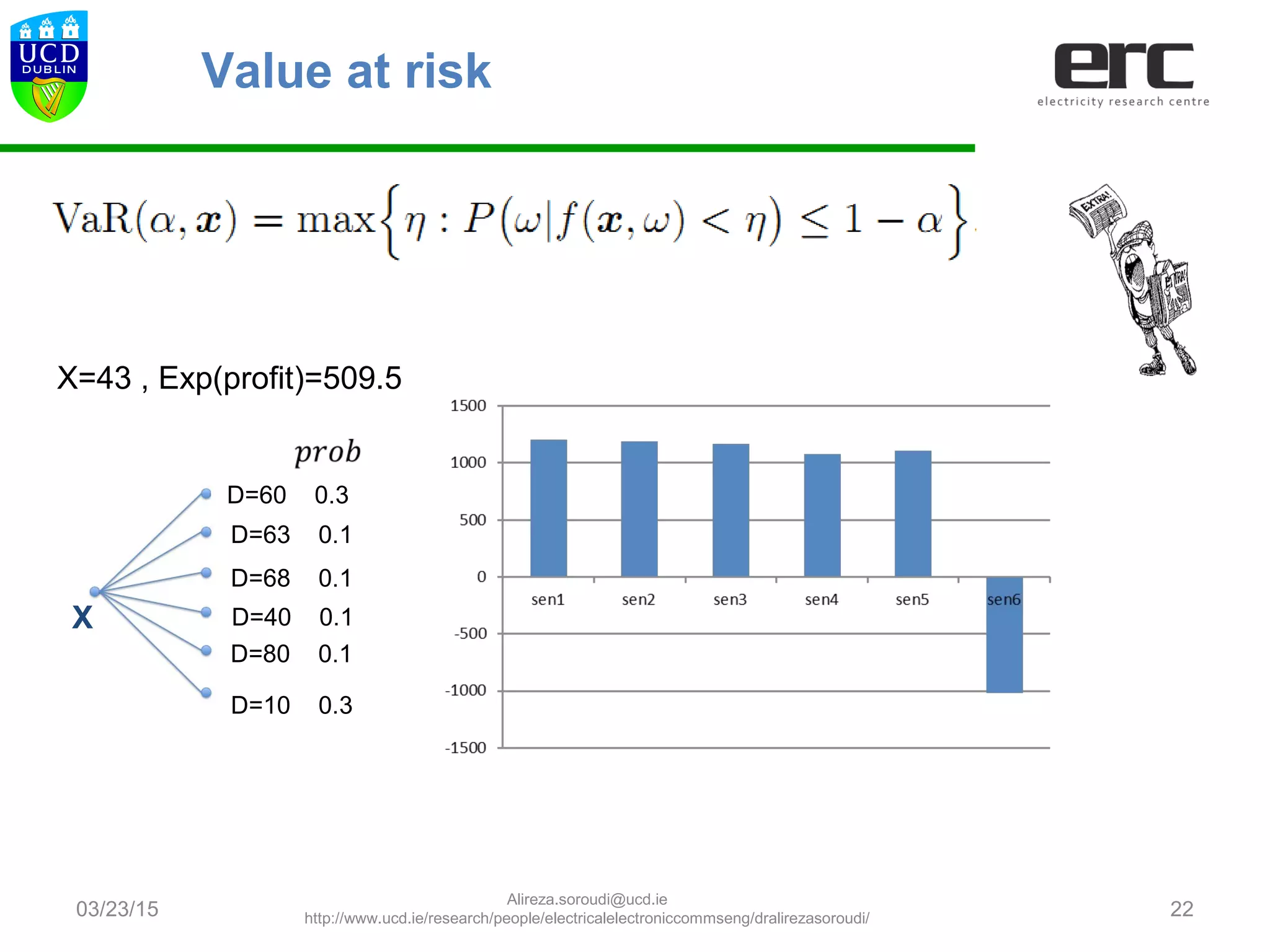 03/23/15 22
D=60 0.3
D=63 0.1
D=68 0.1
D=40 0.1
D=80 0.1
D=10 0.3
X
Value at risk
X=43 , Exp(profit)=509.5
Alireza.soroudi@ucd.ie
http://www.ucd.ie/research/people/electricalelectroniccommseng/dralirezasoroudi/
 