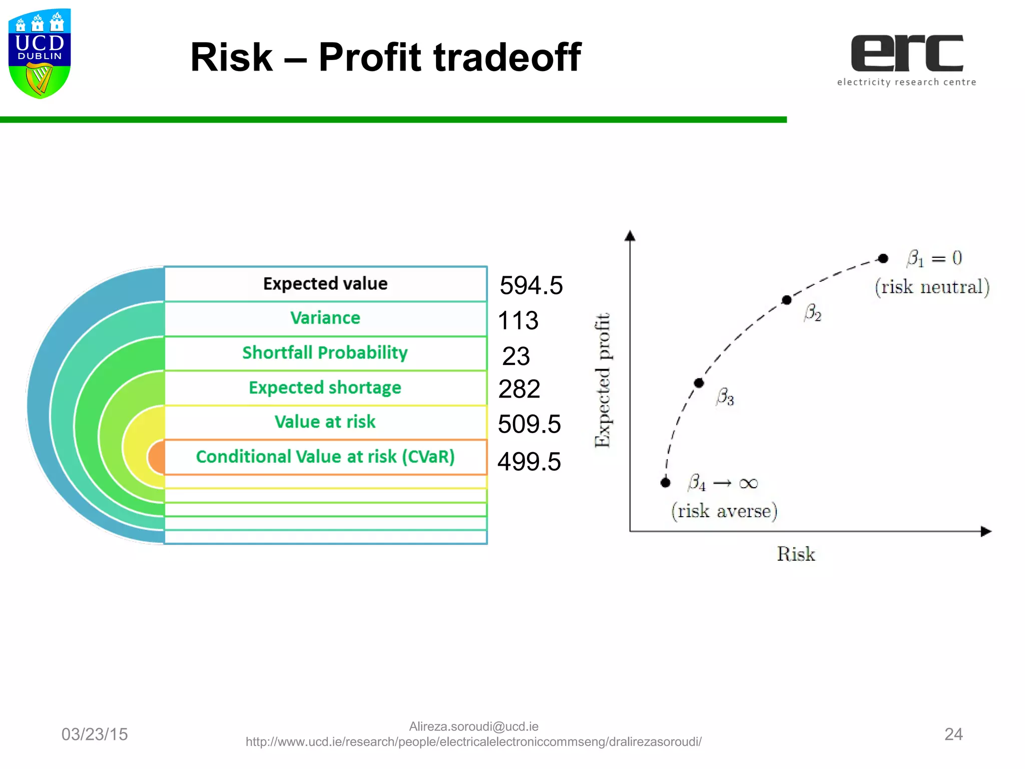 03/23/15 24
Risk – Profit tradeoff
594.5
499.5
509.5
113
282
23
Alireza.soroudi@ucd.ie
http://www.ucd.ie/research/people/electricalelectroniccommseng/dralirezasoroudi/
 