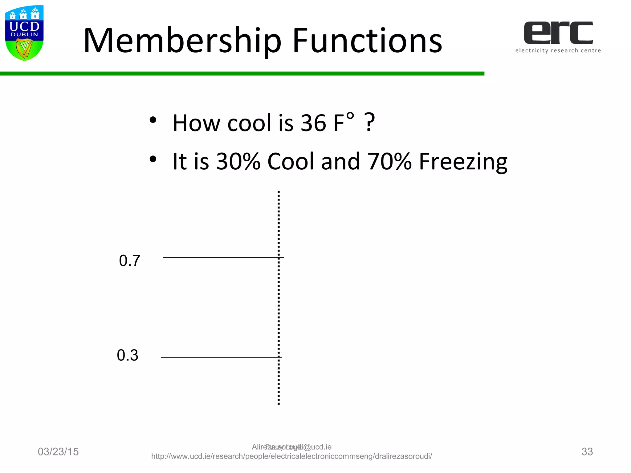 Membership Functions
• How cool is 36 F° ?
• It is 30% Cool and 70% Freezing
03/23/15
Fuzzy Logic
33
0.7
0.3
Alireza.soroudi@ucd.ie
http://www.ucd.ie/research/people/electricalelectroniccommseng/dralirezasoroudi/
 