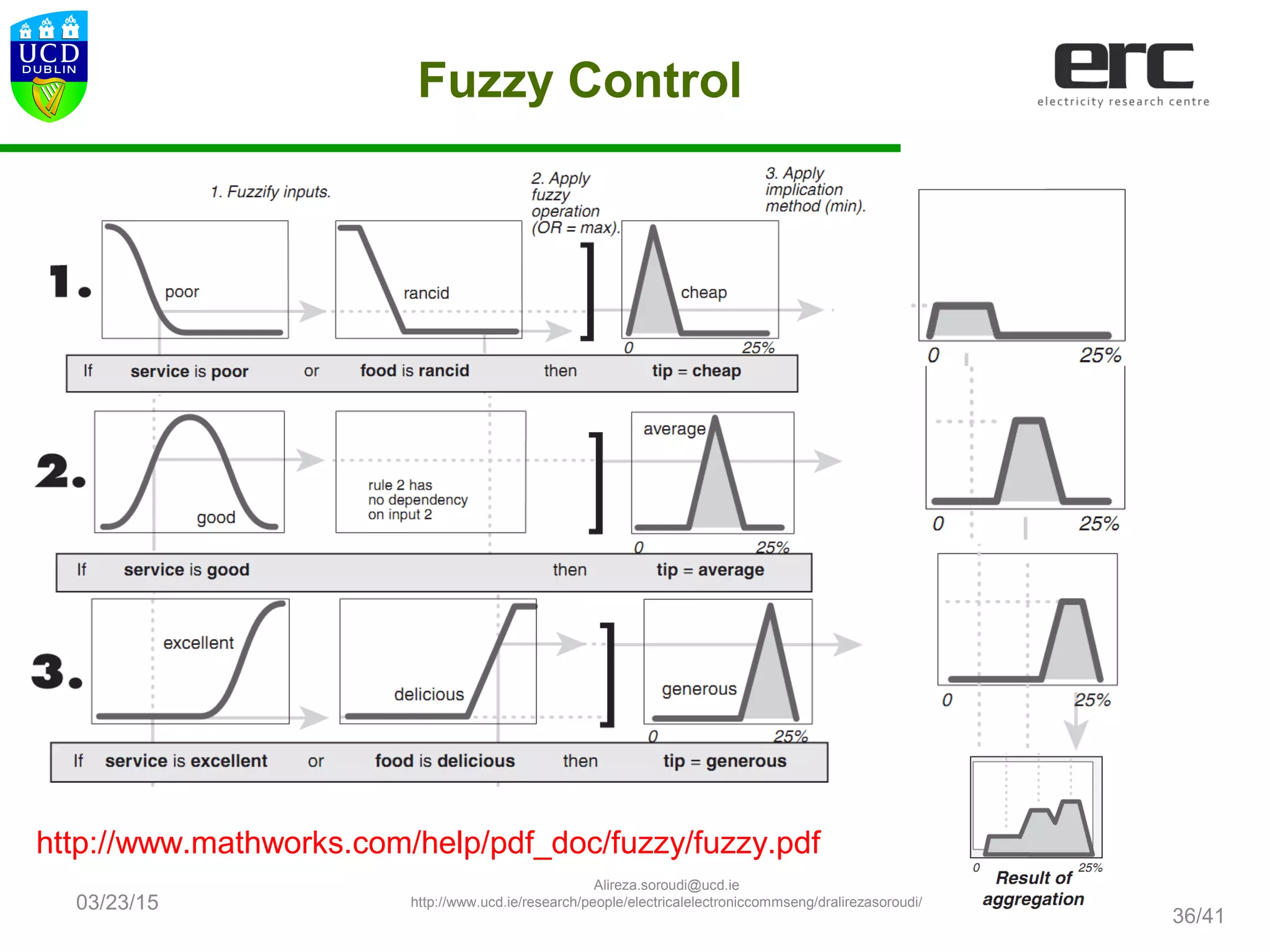 03/23/15
Alireza.soroudi@ucd.ie
http://www.ucd.ie/research/people/electricalelectroniccommseng/dralirezasoroudi/
36/41
Fuzzy Control
http://www.mathworks.com/help/pdf_doc/fuzzy/fuzzy.pdf
 