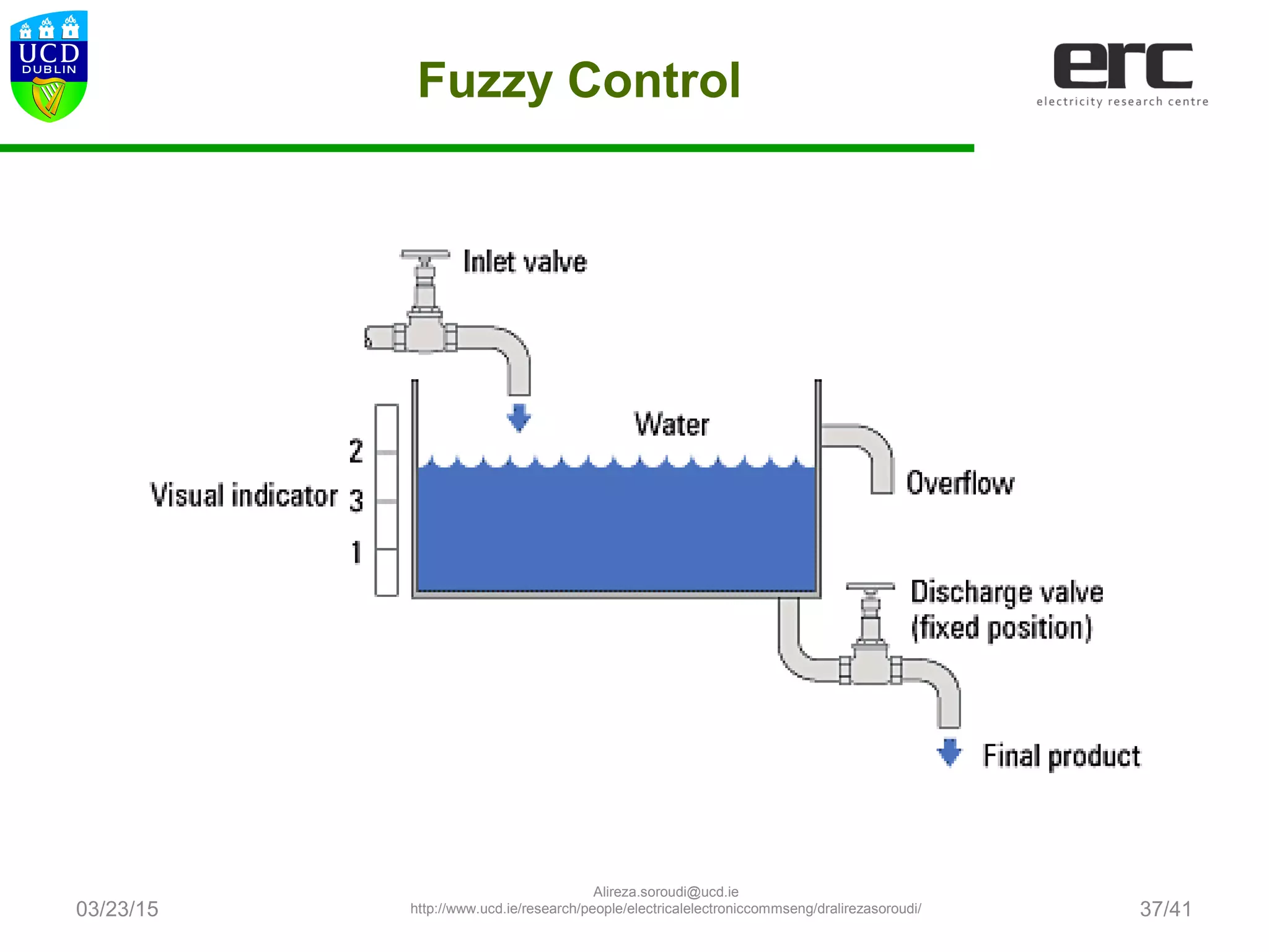 03/23/15
Alireza.soroudi@ucd.ie
http://www.ucd.ie/research/people/electricalelectroniccommseng/dralirezasoroudi/ 37/41
Fuzzy Control
 