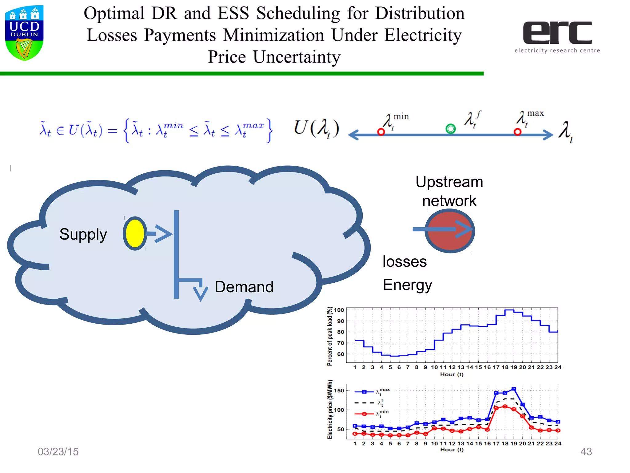03/23/15 43
Supply
Demand
Upstream
network
losses
Energy
 