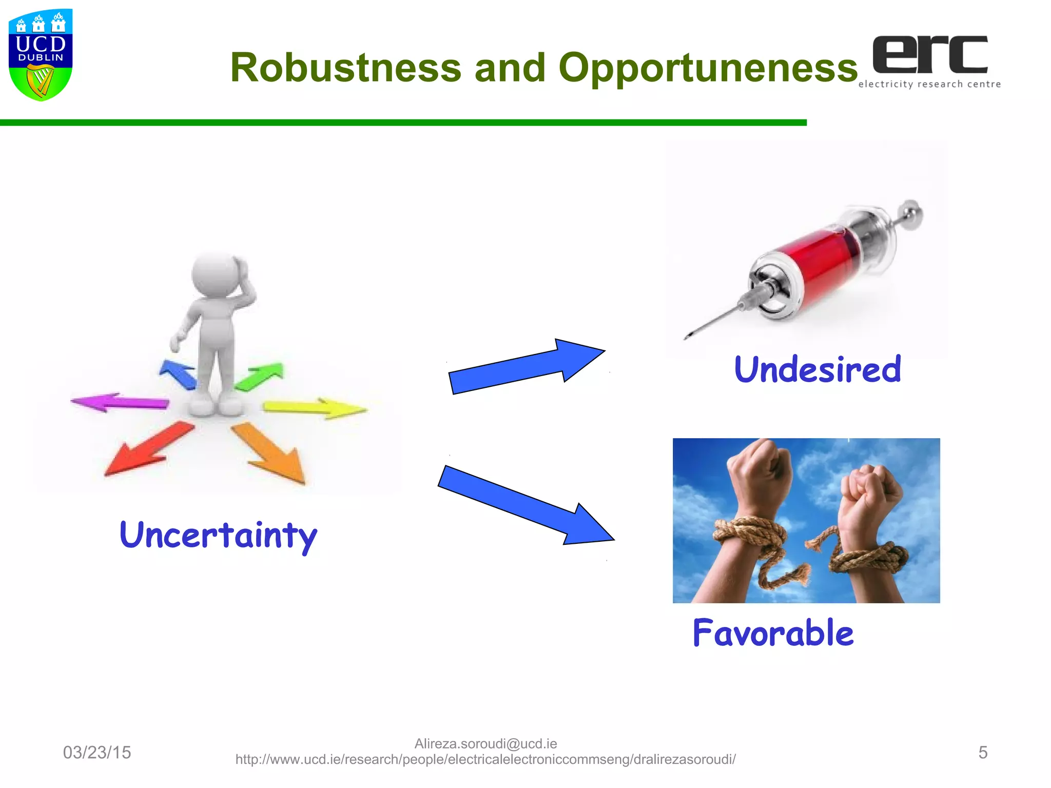 Robustness and Opportuneness
Uncertainty
Undesired
03/23/15 5
Favorable
Alireza.soroudi@ucd.ie
http://www.ucd.ie/research/people/electricalelectroniccommseng/dralirezasoroudi/
 