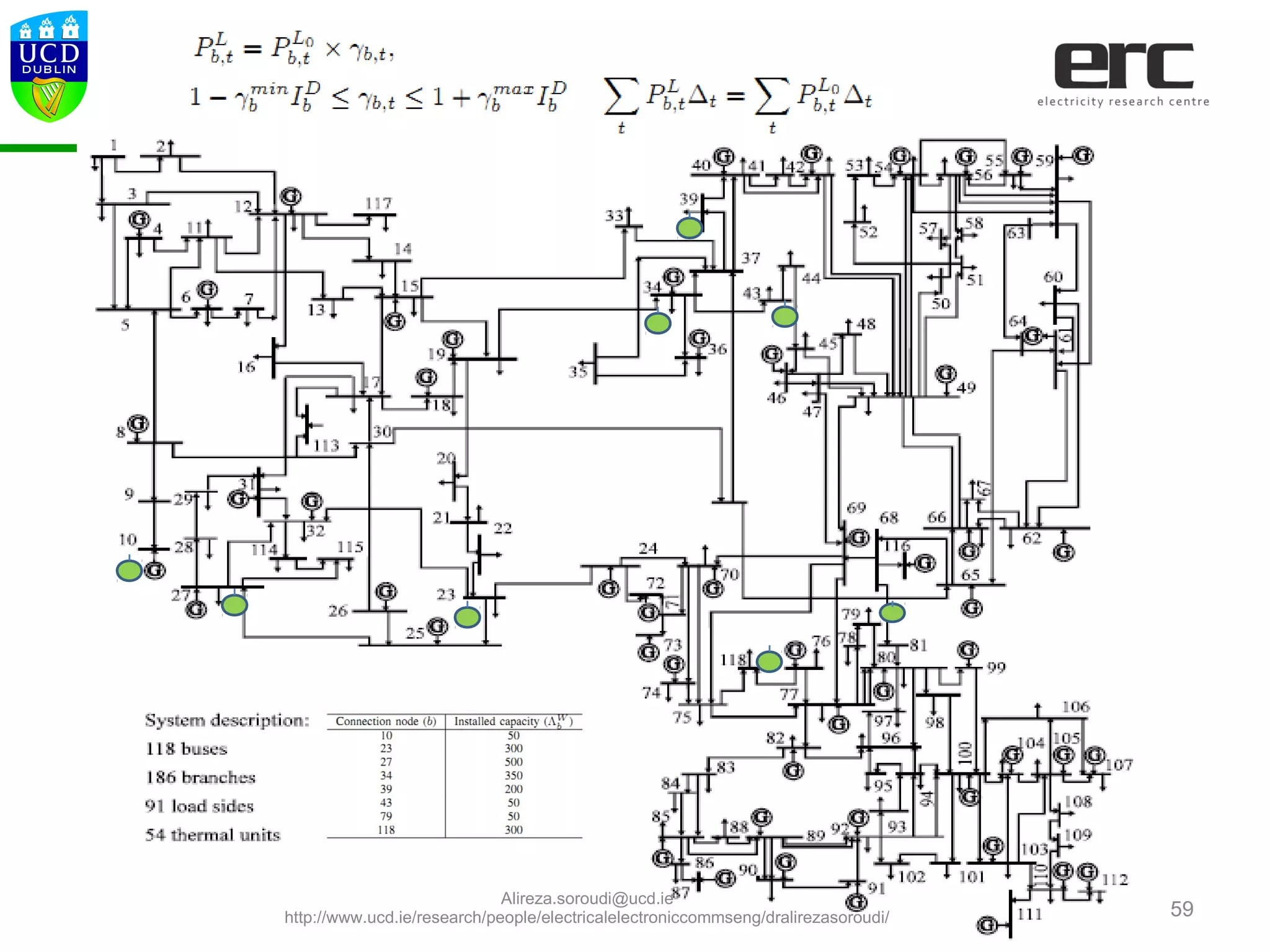 03/23/15 59
Alireza.soroudi@ucd.ie
http://www.ucd.ie/research/people/electricalelectroniccommseng/dralirezasoroudi/
 