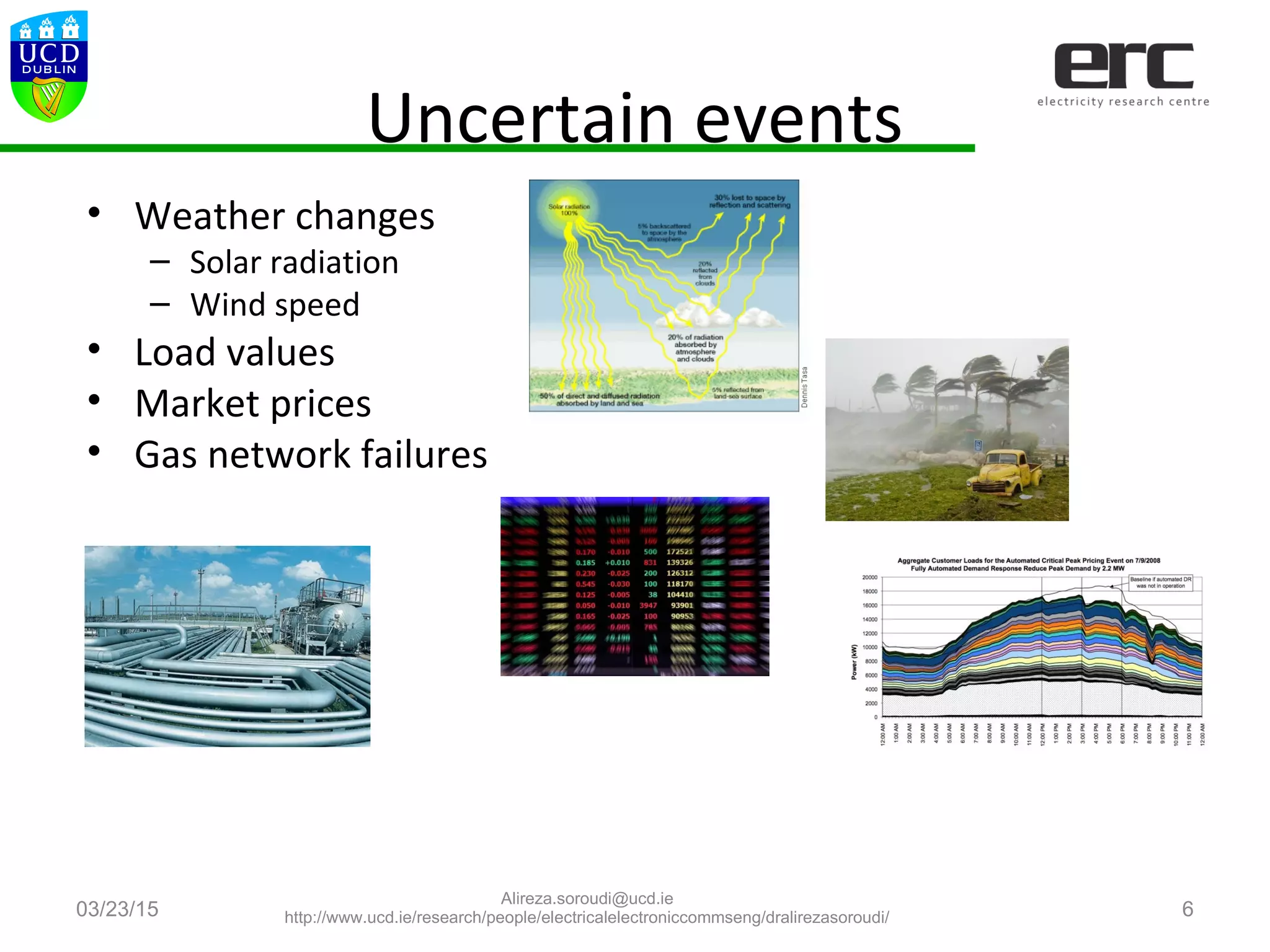 Uncertain events
03/23/15 6
• Weather changes
– Solar radiation
– Wind speed
• Load values
• Market prices
• Gas network failures
Alireza.soroudi@ucd.ie
http://www.ucd.ie/research/people/electricalelectroniccommseng/dralirezasoroudi/
 