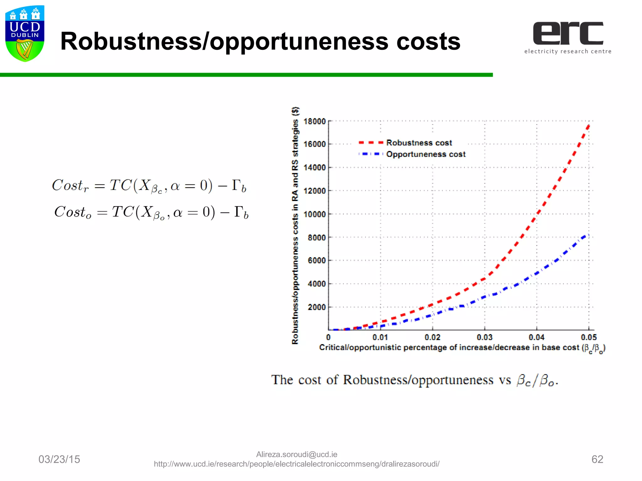 03/23/15 62
Robustness/opportuneness costs
Alireza.soroudi@ucd.ie
http://www.ucd.ie/research/people/electricalelectroniccommseng/dralirezasoroudi/
 