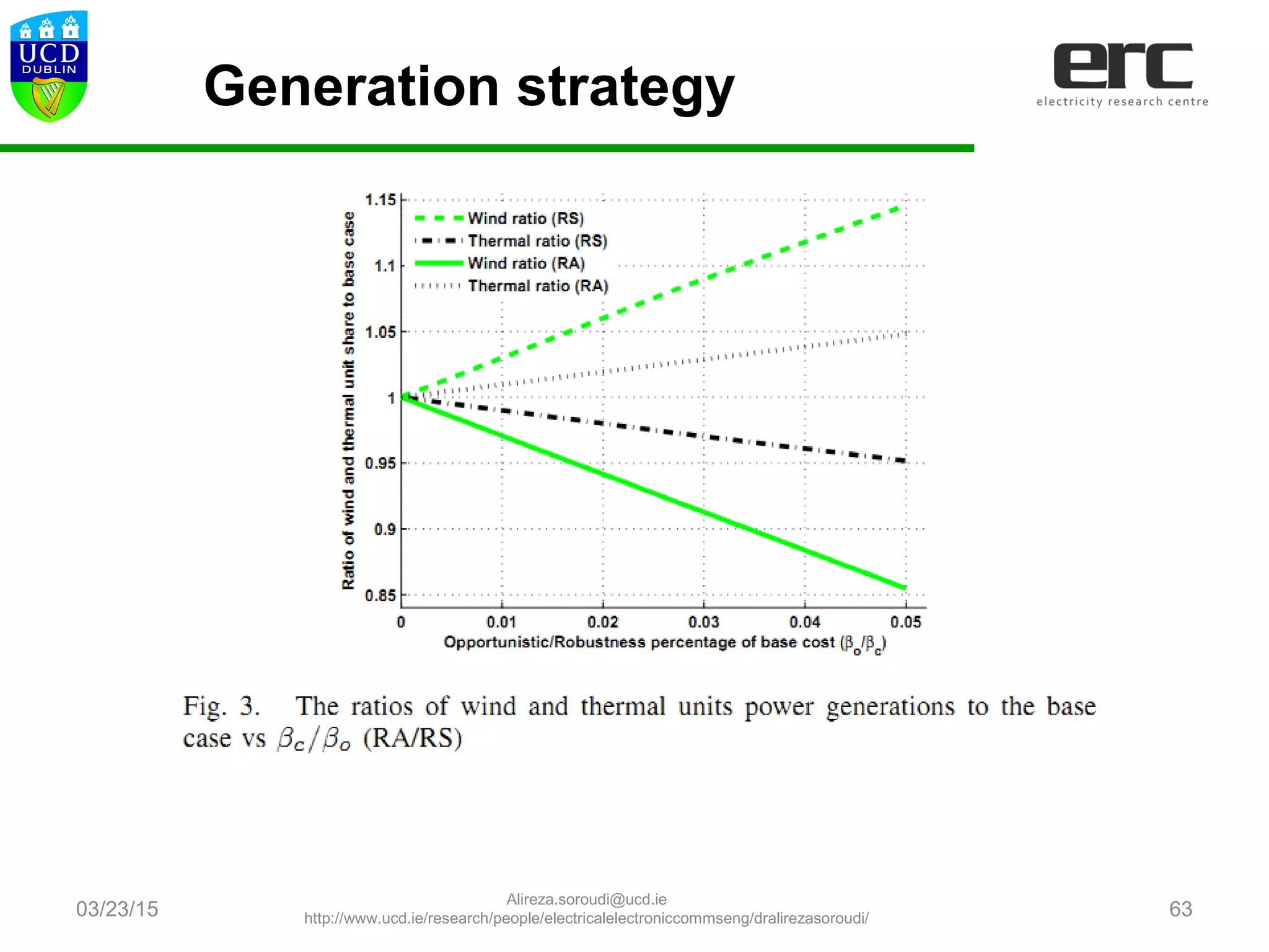 03/23/15 63
Generation strategy
Alireza.soroudi@ucd.ie
http://www.ucd.ie/research/people/electricalelectroniccommseng/dralirezasoroudi/
 
