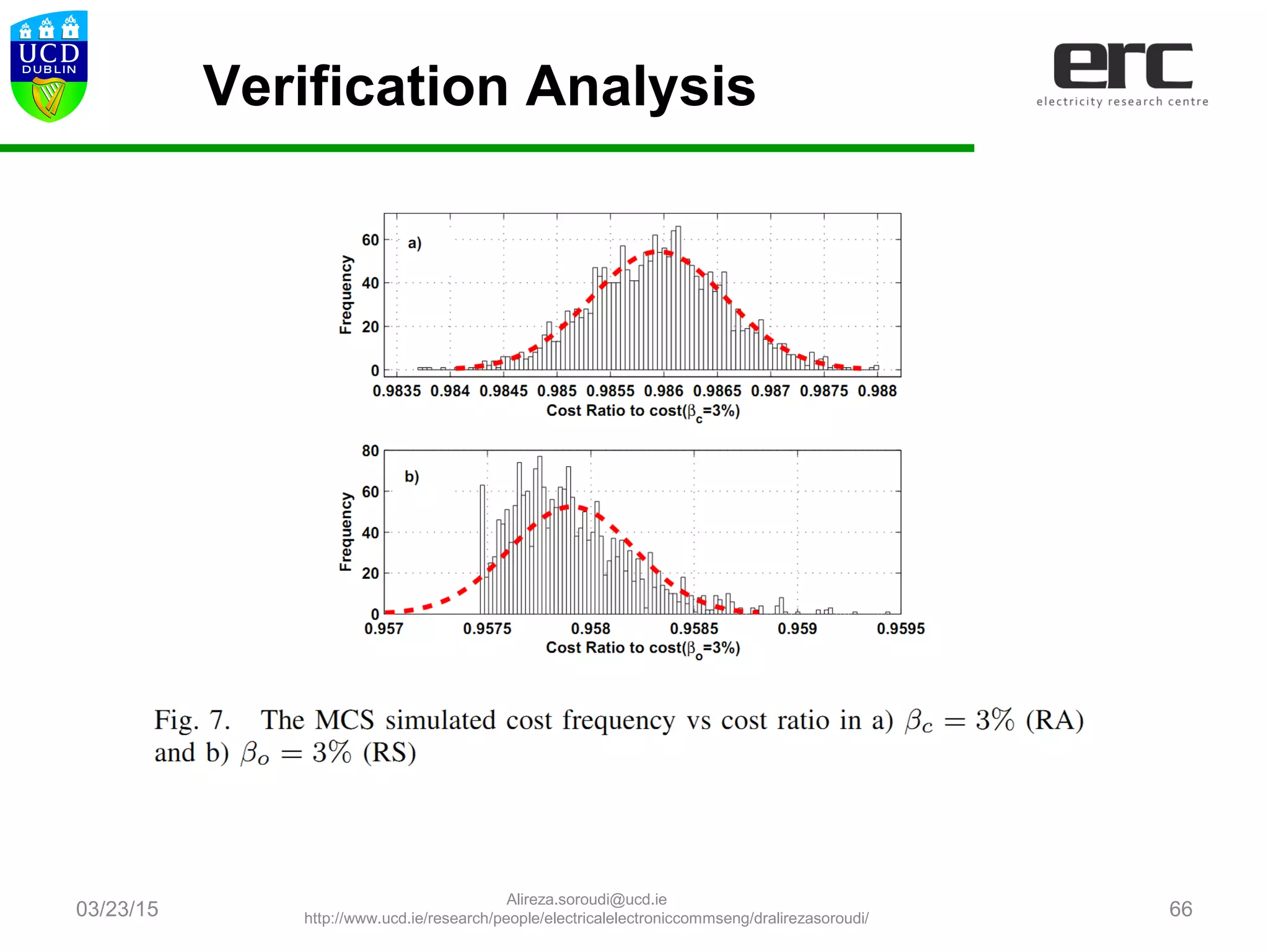 03/23/15 66
Verification Analysis
Alireza.soroudi@ucd.ie
http://www.ucd.ie/research/people/electricalelectroniccommseng/dralirezasoroudi/
 