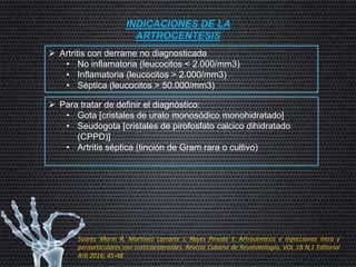 INDICACIONES DE LA
ARTROCENTESIS
 Artritis con derrame no diagnosticada
• No inflamatoria (leucocitos < 2.000/mm3)
• Inflamatoria (leucocitos > 2.000/mm3)
• Séptica (leucocitos > 50.000/mm3)
 Para tratar de definir el diagnóstico:
• Gota [cristales de urato monosódico monohidratado]
• Seudogota [cristales de pirofosfato calcico dihidratado
(CPPD)]
• Artritis séptica (tinción de Gram rara o cultivo)
Suarez Marin R, Martinez Larrarte J, Reyes Pineda Y, Artrocentesis e inyecciones intra y
peroarticulares con corticoesteroides. Revista Cubana de Reumatología, VOL 18 N,1 Editorial
Arb 2016; 45-48
 