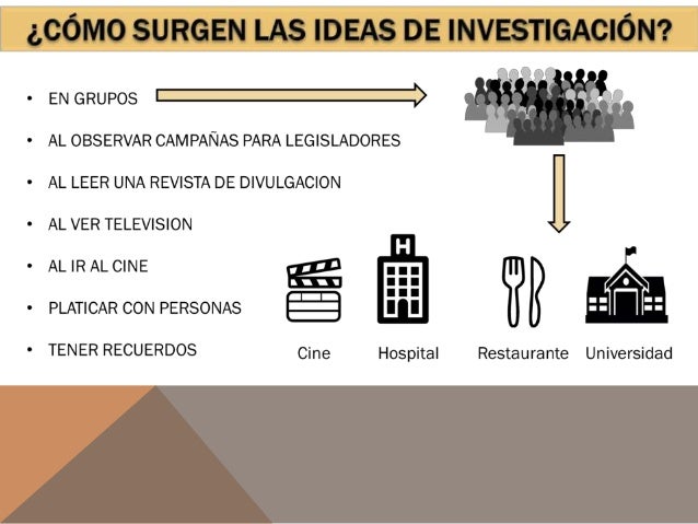 COMO CONCEBIR LA IDEA A INVESTIGAR