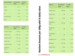 nutritional and functional properties of moringa leaves | PPTX