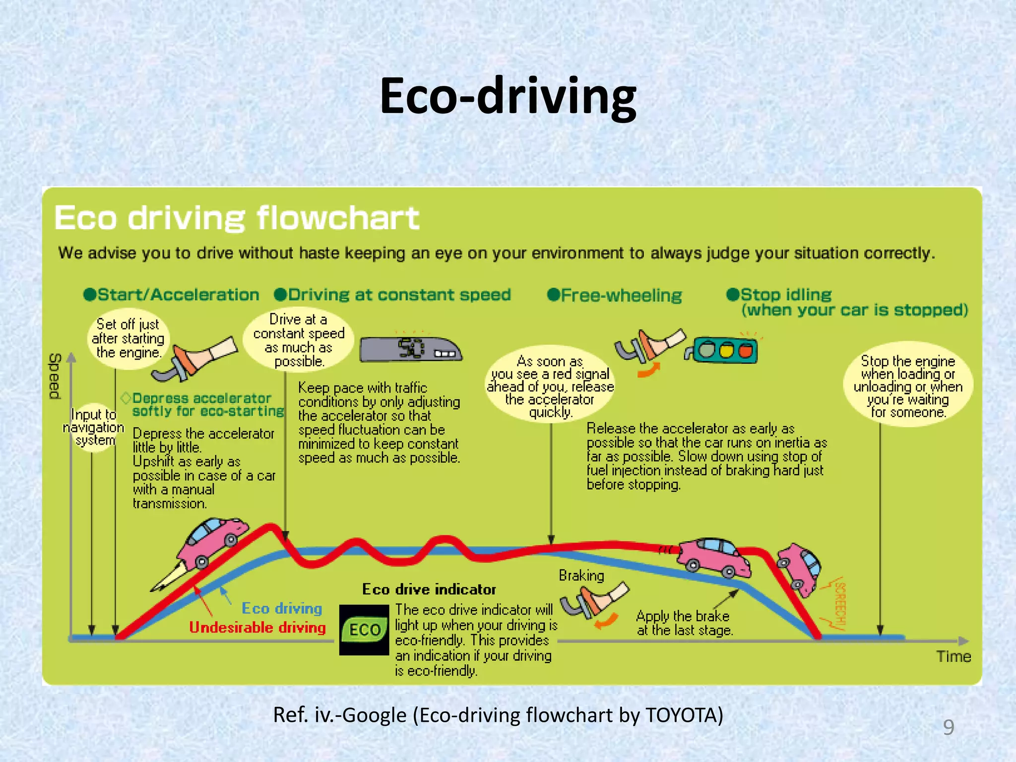 Sustainable Transportation System Pptx Cloud Computing Internet