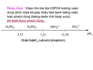 Ñieàu cheá :  Vöøa cho töø töø H3PO4 loaõng vaøo dung dòch vöøa khuaáy ñeàu ñeå laøm taêng vaän toác phaûn öùng (taêng dieän tích tieáp xuùc) pH keát thuùc phaûn öùng : 