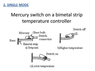 Mercury switch on a bimetal strip
temperature controller
 