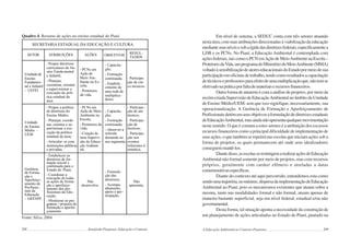 208 Semiárido Piauiense: Educação e Contexto
SECRETARIA ESTADUAL DA EDUCAÇÃO E CULTURA
SETOR ATRIBUIÇÕES AÇÕES OBJETIVOS RESUL-
TADOS
Unidade de
Ensino
Fundamen-
tal e Infantil
– UEFEI
- Propor diretrizes
curriculares do En-
sino Fundamental
e Infantil;
- Planejar,
coordenar, orientar
e supervisionar a
execução da poli-
tica estadual da
área.
- PCNs em
Ação de
Meio Am-
biente na Es-
cola;
- Protetores
da vida.
- Capacita
ção;
- Formação
continuada;
- Estabele-
cimento de
uma rede de
multiplica-
dores.
- Participa-
-
ção de cin-
co técnicos.
Unidade
de Ensino
Médio –
UEM
- Propor a política
de diretrizes do
Ensino Médio;
- Planejar, coorde-
nar, orientar e su-
pervisionar a exe-
cução da política
estadual da área;
-Articular- se com
instituições públicas
e privadas.
- PCNs em
Ação de Meio
Ambiente na
Escola;
- Protetores da
vida;
- Criação de
uma Supervi-
são de Educa-
ção Ambien-
tal.
- Capacita-
ção;
- Formação
continuada;
- Absorver a
referida
demanda no
seu segmento.
- Participa-
ção de um
técnico;
- Participa-
ção de
técnicos;
- Participa-
ção nos
eventos
referentes à
temática.
Gerência
de Forma-
ção e
Aperfeiço-
amento de
Profissio -
nais da
Educação
– GEFAPE
- Estabelecer as
diretrizes de for-
mação inicial e
continuada para o
Estado do Piauí;
- Coordenar a
execução de todas
as ações de forma-
ção e aperfeiço-
amento dos pro-
fissionais da Edu-
cação;
- Monitorar os pro-
gramas / projetos de
formação e aperfei-
çoamento.
Não
desenvolve.
- Formula-
ção das
diretrizes;
- Acompa-
nhamento,
apoio e par-
ticipação.
Não
apresenta.
Quadro 4. Resumo de ações no ensino estadual do Piauí
Fonte: Silva, 2004.
209
Em nível de sistema, a SEDUC conta com três setores atuando
nesta área, com suas atribuições direcionadas à viabilização da educação
medianteseusníveisesobaégidedasdiretrizesfederais,especificamentea
LDB e os PCNs. No Piauí, a Educação Ambiental é contemplada com
açõesfederais,taiscomooPCNemAçãodeMeioAmbientenaEscola–
ProtetoresdaVida,umprogramadoMinistériodoMeioAmbiente(MMA)
voltadoàsensibilizaçãodeatoreseducacionaisdoEstadopormeiodesua
participaçãoemoficinasdetrabalho,tendocomoresultadosacapacitação
detécnicoseprofessoresparaefeitodeumamultiplicaçãoque,nãotemse
efetivadonapráticaporfaltademateriaiserecursosfinanceiros.
Outra forma de atuarem é com a análise de projetos, por meio da
recém-criada Supervisão de EducaçãoAmbiental no âmbito da Unidade
de Ensino Médio/UEM, sem que isso signifique, necessariamente, sua
operacionalização. A Gerência de Formação e Aperfeiçoamento de
Profissionaisdetémemseusobjetivosaformulaçãodediretrizesestaduais
deEducaçãoAmbiental,masaindanãoapresentaqualquermovimentação
neste sentido. O que é comum a estes setores é a atribuição dos escassos
recursos financeiros como a principal dificuldade de implementação de
suas ações, o que também se repetirá nas escolas que iniciam ações sob a
forma de projetos, os quais permanecem até onde seus idealizadores
conseguemmantê-los.
Diantedisso,asescolasserestringemarealizaraçõesdeEducação
Ambiental não formal somente por meio de projetos, mas com recursos
próprios, geralmente com caráter efêmero e atreladas a datas
comemorativasespecíficas.
Diante do contexto até aqui percorrido, entendemos esta como
sendoumatrajetória,nomínimo,dispersadaimplementaçãodeEducação
Ambiental no Piauí, pois os mecanismos existentes que atuam sobre a
mesma, tanto nas modalidades formal e não formal, atuam apenas de
maneira bastante superficial, seja em nível federal, estadual e/ou não
governamental.
Desta forma, tal situação aponta a necessidade da construção de
um planejamento de ações articuladas no Estado do Piauí, pautado na
A Educação Ambiental no Contexto Piauiense
 