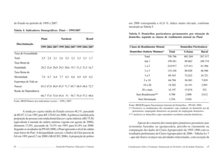 42 Semiárido Piauiense: Educação e Contexto
do Estado no período de 1999 a 2007.
Tabela 4. Indicadores Demográficos: Piauí – 1999/2007
Fonte: IBGE/Síntese dos indicadores sociais – 1999 e 2007.
A renda per capita média do Estado cresceu 48,1%, passando
de R$ 87,12 em 1991 para R$ 129,02 em 2000.Apobreza (medida pela
proporçãodepessoascomrendadomiciliarpercapitainferioraR$75,50,
equivalente à metade do salário mínimo vigente em agosto de 2000),
diminuiu 17,0%, passando de 74,5% em 1991 para 61,8% em 2000.
SegundoosresultadosdaPNAD2008,oPiauíapresentaoníveldesalário
mais baixo do País.Adesigualdade cresceu: o Índice de Gini passou de
0,6 em 1991 para 0,7 em 2000 (ARAÚJO, 2006).Aproporção de pobres
Piauí Nordeste Brasil
Discriminação
1999 2004 2007 1999 2004 2007 1999 2004 2007
Taxa de Fecundidade
Total
Taxa Bruta de
Natalidade
Taxa Bruta de
Mortalidade
Esperança de Vida ao
Nascer
Razão de Dependência
2,5
24,2
7,4
65,3
66,7
2,4
22,6
6,7
67,8
57,6
2,1
20,9
6,4
68,9
53,4
2,6
24,3
7,7
65,5
65,4
2,3
20,6
6,3
71,7
51
2,3
19,7
6,6
69,7
54,7
2,3
21,2
6,9
68,4
55,4
2,3
21,5
6,9
68,6
57,3
1,7
16,7
6,2
72,7
48,6
43
Domicílios ParticularesClasse de Rendimento Mensal
Domiciliar (Salário Mínimo)* Total Urbana Rural
Total 750.786 483.269 267.517
Até 1 199.581 89.862 109.719
1 a 2 218.917 137.411 81.506
2 a 3 135.326 88.820 46.506
3 a 5 89.343 72.622 16.721
5 a 10 64.784 56.945 7.839
10 a 20 18.282 16.191 2.091
20 e mais 16.197 15.674 523
Sem Rendimento** 4.700 2.088 2.612
Sem Declaração 3.356 3.656 -
em 2000 correspondia a 61,8 %, índice muito elevado, conforme
mostrado na Tabela 5.
Tabela 5. Domicílios particulares permanentes por situação de
domicílio, segundo as classes de rendimento mensal no Piauí
Fonte: IBGE/Pesquisa Nacional porAmostra de Domicílios – PNAD- 2004.
(*) Exclusive os rendimentos dos moradores cuja condição no domicilio era de
pensionista, empregado doméstico ou parente do empregado doméstico.
(**) inclusive os domicílios cujos moradores recebiam somente benefícios.
Apesar de a maioria dos municípios piauienses possuírem suas
economias baseadas na agropecuária, percebe-se claramente na
comparação dos dados do Censo Agropecuário de 1995-1996 com os
resultados preliminares do CensoAgropecuário de 2006 – Tabelas 6 e 7
– que não houve avanços nas atividades relacionadas, com exceção da
Considerações Sobre a Formação, Organização do Território e da Sociedade Piauiense
 