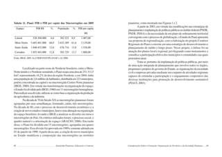 48 Semiárido Piauiense: Educação e Contexto
Espaço PIB R$ % População % PIB per capita
R$
Litoral 538.304.000 1.407,00
Meio-Norte 5.603.401.000 2.129,00
Semi-Árido 1.040.452.000 1.538,00
Cerrados 1.055.443.000
6,6
68,0
12,6
12,8
382.525
2.632.389
676.716
583.729
8,9
61,6
15,8
13,7 1.808,00
Tabela 11. Piauí: PIB e PIB per capita das Macrorregiões em 2005
Fonte:IBGE,2005.In:CODEVASV/PLANAP,v.14,2006.
Localizado na parte oeste do Nordeste brasileiro, entre o Meio-
NorteúmidoeoNordestesemiárido,oPiauíocupaumaáreade251.311,5
km², representando 16,2% da área da região Nordeste, e em 2004, tinha
umapopulaçãode2,8milhõesdehabitantes,distribuídaem223municípios,
porém concentrada na capital e na macrorregião Centro-Norte piauiense
(IBGE,2000).Emvirtudedastransformaçõesnaorganizaçãodoespaço,
oEstadofoidivididopeloIBGE(1960)em11microrregiõeshomogêneas.
Pararealizaressadivisão,utilizou-secomobaseaorganizaçãodaprodução
daagriculturaedaindústria.
Nadécadade70doSéculoXXasmicrorregiõespiauiensesforam
agrupadas por suas semelhanças, formando, então, três mesorregiões.
Na década de 80, com o processo de desenvolvimento econômico e a
criaçãodenovosestadosemunicípios,houveumaalteraçãonaorganização
do espaço brasileiro, levando o IBGE a atualizar as divisões em meso e
microrregiões do País. Os critérios utilizados foram: o processo social, o
quadro natural e a articulação do espaço (ARAÚJO, 2006). Em razão
disso, o Piauí foi dividido em 15 microrregiões, agrupadas em quatro
mesorregiões. Essa divisão foi aprovada em 1989 e somente adotada em
01 de janeiro de 1990.Apartir desse ano, a criação de novos municípios
no Estado modificou a composição das microrregiões no território
49
piauiense, como mostrado nas Figuras 1 e 2.
A partir de 2003, em virtude das modificações nas estratégias de
planejamentoeimplantaçãodepolíticaspúblicasnoâmbitofederal(PNDR,
PNDE, PDSA) e da necessidade de um plano de ordenamento territorial
convergentecomoprocessodeglobalização,oEstadodoPiauíapresenta
sua proposta de regionalização, com a elaboração do projeto Cenários
Regionais do Piauí e consiste em uma estratégia de desenvolvimento e
planejamento de médio e longo prazo. Nesse projeto, a ênfase foi na
atuação dos planos local e regional, privilegiando como instrumentos a
consultaeaparticipaçãoefetivadosmunicípiosecomunidadesnasquais
pretendematuar.
Trata-se,portanto,daimplantaçãodepolíticaspúblicas,pormeio
de uma ação integrada de planejamento que envolve todos os órgãos,
programaseprojetosdogovernodoEstado,asorganizaçõesdasociedade
civil e empresas privadas mediante um conjunto de atividades regionais
capazes de estimular a participação e o engajamento cooperativo das
diversas instituições para promoção do desenvolvimento sustentável
(PIAUÍ, 2003).
Considerações Sobre a Formação, Organização do Território e da Sociedade Piauiense
 